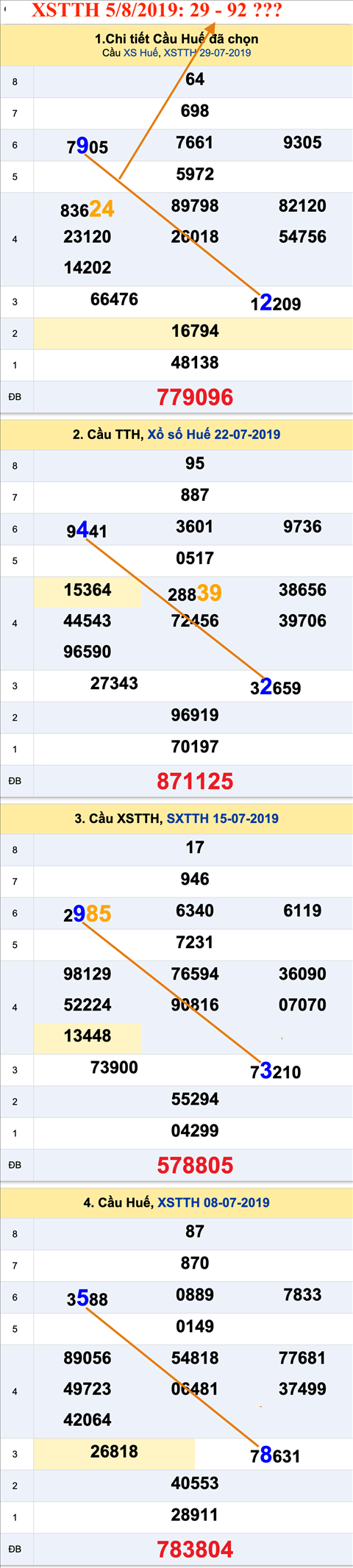 Tham khao An so XSTTH 5-8-2019